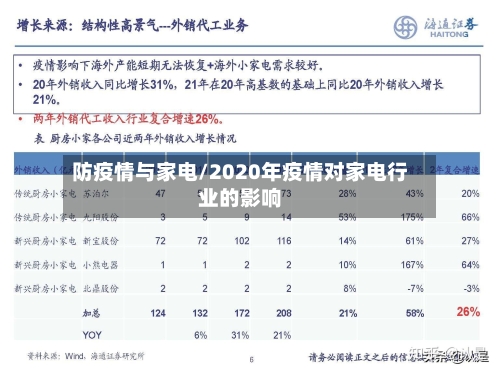 防疫情与家电/2020年疫情对家电行业的影响-第1张图片