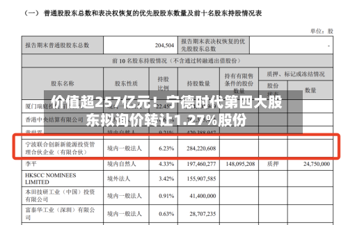价值超257亿元!宁德时代第四大股东拟询价转让1.27%股份-第2张图片