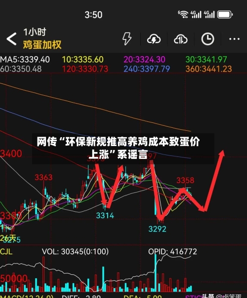 网传“环保新规推高养鸡成本致蛋价上涨	”系谣言-第1张图片