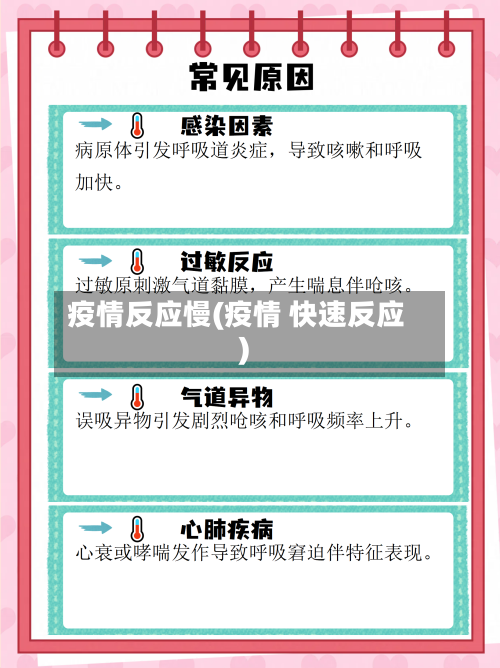 疫情反应慢(疫情 快速反应)-第1张图片