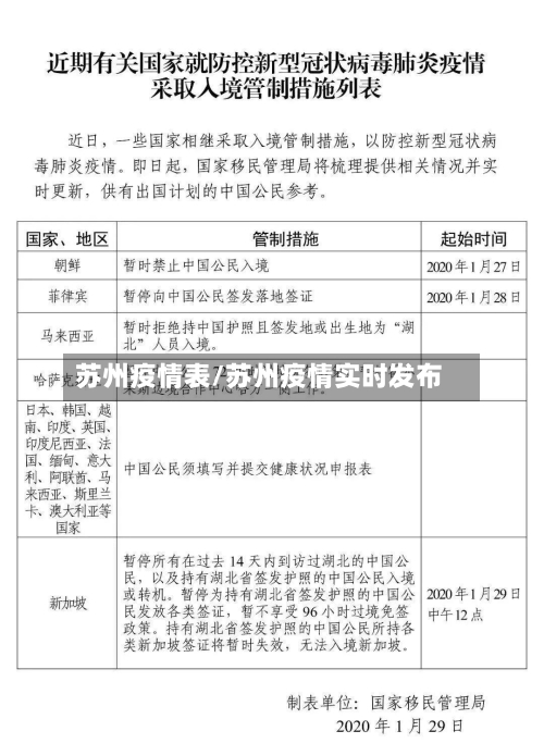苏州疫情表/苏州疫情实时发布-第1张图片