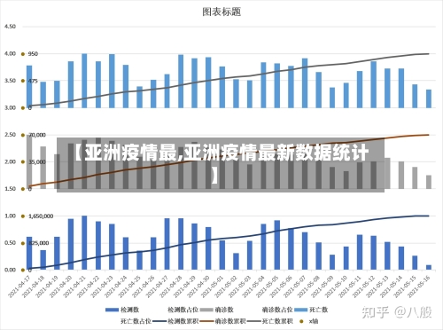 【亚洲疫情最,亚洲疫情最新数据统计】-第1张图片
