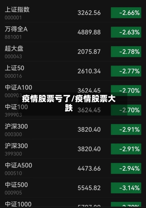 疫情股票亏了/疫情股票大跌-第1张图片