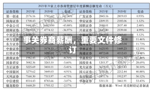 事关券商薪酬，重要文件修订-第1张图片