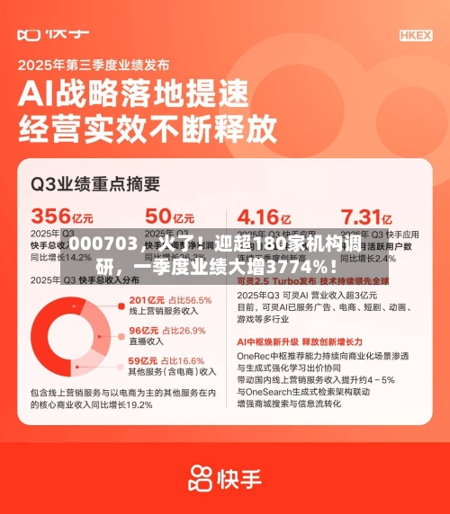 000703，火了！迎超180家机构调研，一季度业绩大增3774%！-第2张图片
