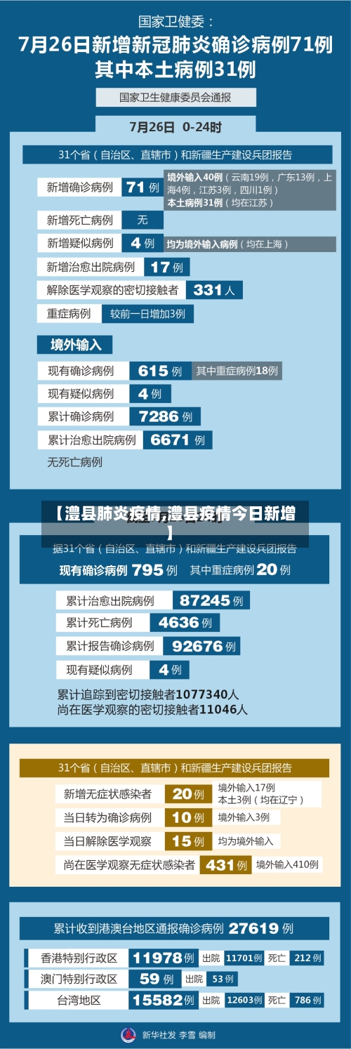 【澧县肺炎疫情,澧县疫情今日新增】-第2张图片