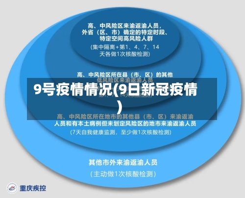 9号疫情情况(9日新冠疫情)-第1张图片
