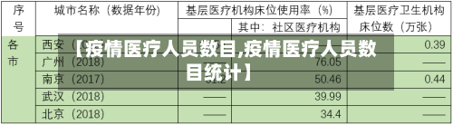 【疫情医疗人员数目,疫情医疗人员数目统计】-第1张图片