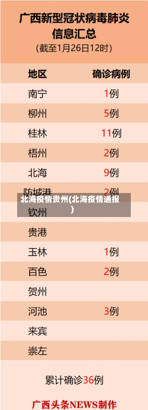 北海疫情贵州(北海疫情通报)-第1张图片