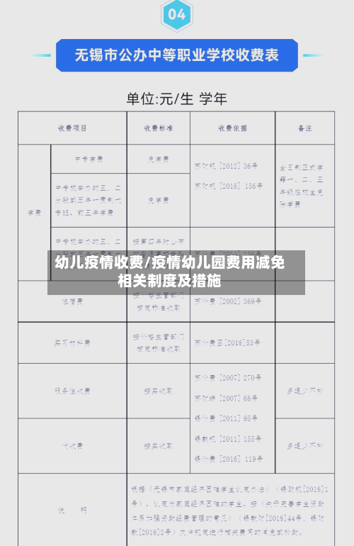 幼儿疫情收费/疫情幼儿园费用减免相关制度及措施-第1张图片