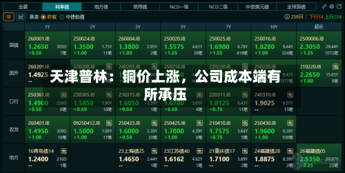 天津普林：铜价上涨	，公司成本端有所承压-第1张图片