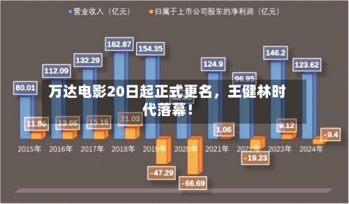 万达电影20日起正式更名，王健林时代落幕！-第1张图片