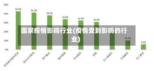 国家疫情影响行业(疫情受到影响的行业)-第1张图片
