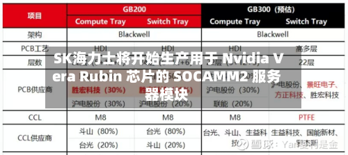 SK海力士将开始生产用于 Nvidia Vera Rubin 芯片的 SOCAMM2 服务器模块-第1张图片
