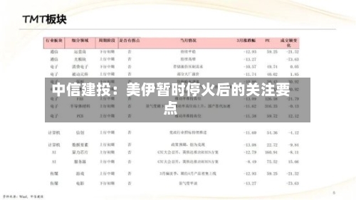 中信建投：美伊暂时停火后的关注要点-第1张图片
