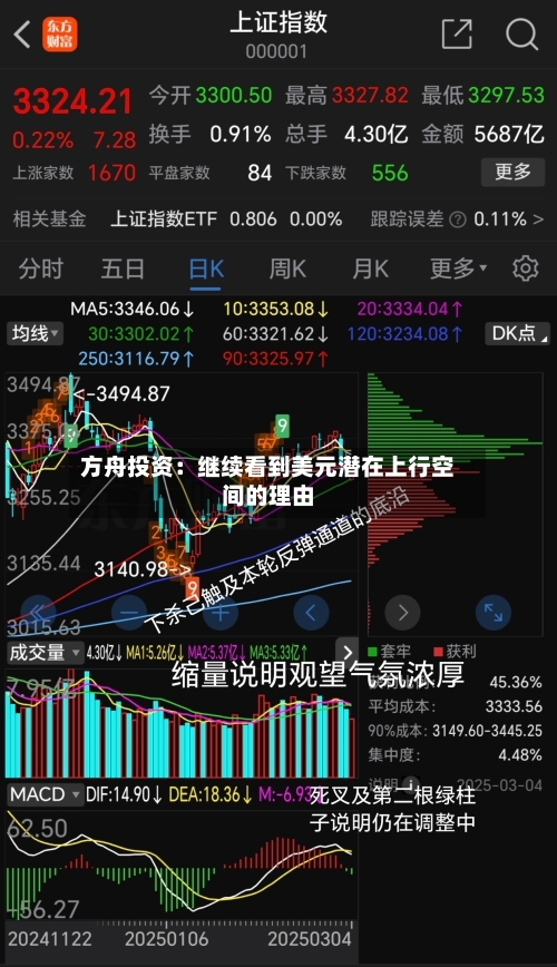 方舟投资：继续看到美元潜在上行空间的理由-第1张图片