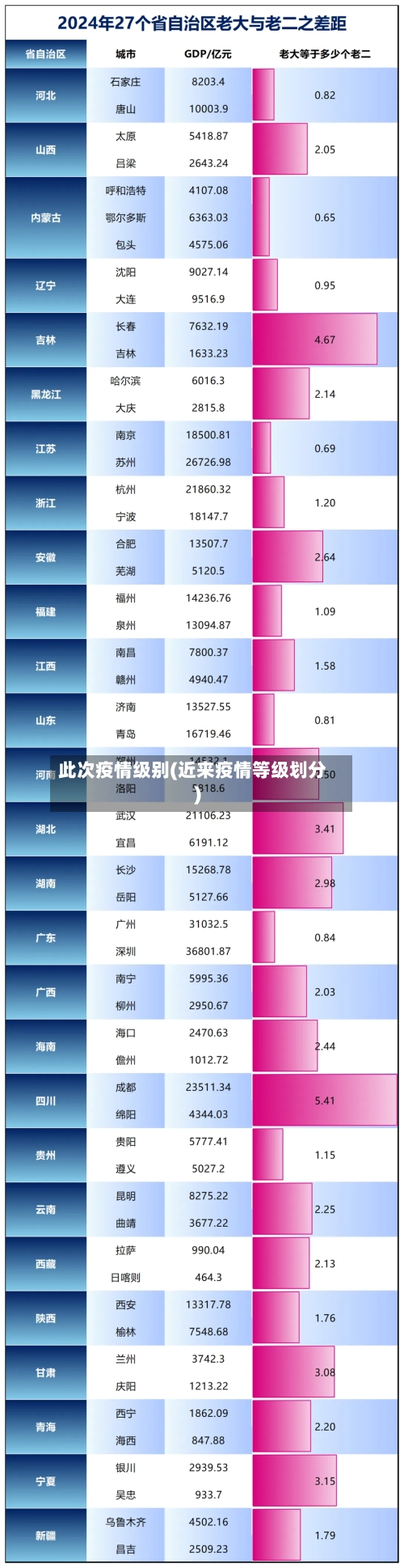 此次疫情级别(近来疫情等级划分)-第1张图片
