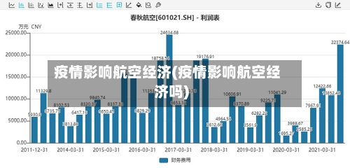 疫情影响航空经济(疫情影响航空经济吗)-第1张图片