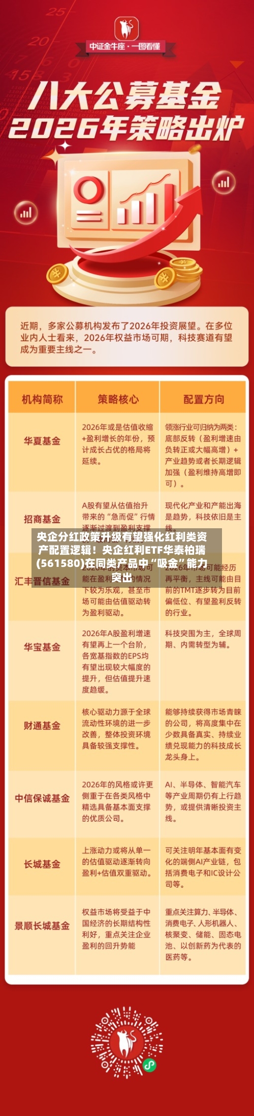 央企分红政策升级有望强化红利类资产配置逻辑！央企红利ETF华泰柏瑞(561580)在同类产品中“吸金”能力突出-第2张图片