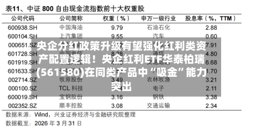 央企分红政策升级有望强化红利类资产配置逻辑！央企红利ETF华泰柏瑞(561580)在同类产品中“吸金”能力突出-第1张图片