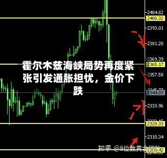 霍尔木兹海峡局势再度紧张引发通胀担忧，金价下跌-第1张图片