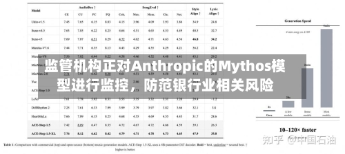 监管机构正对Anthropic的Mythos模型进行监控，防范银行业相关风险-第1张图片