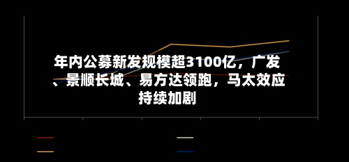 年内公募新发规模超3100亿，广发、景顺长城	、易方达领跑	，马太效应持续加剧-第2张图片