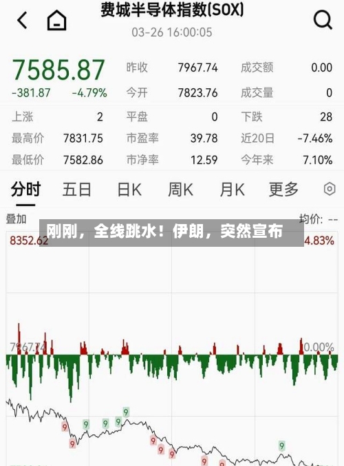 刚刚，全线跳水！伊朗	，突然宣布-第1张图片