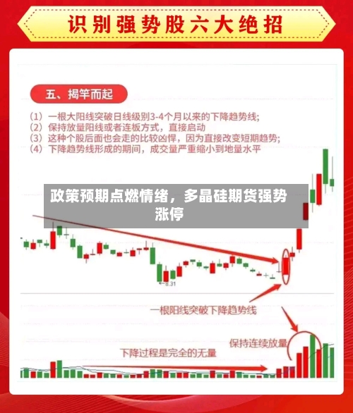 政策预期点燃情绪，多晶硅期货强势涨停-第2张图片