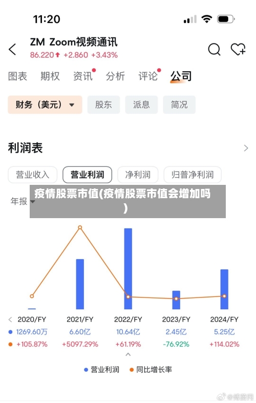 疫情股票市值(疫情股票市值会增加吗)-第1张图片