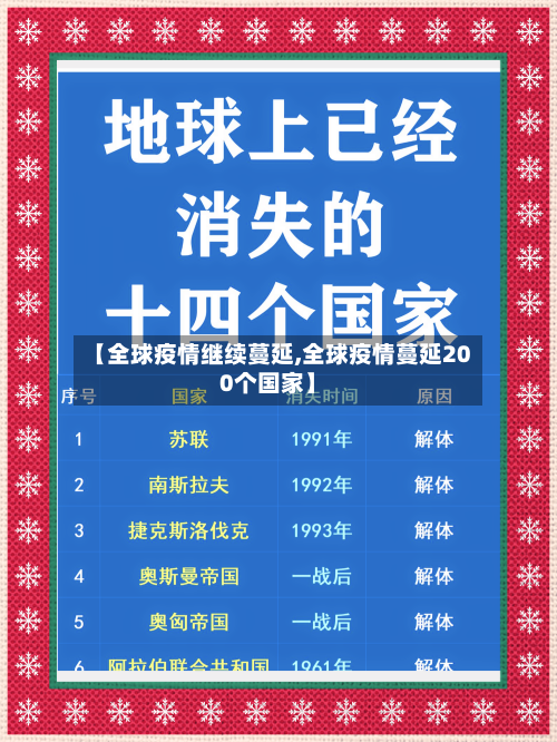 【全球疫情继续蔓延,全球疫情蔓延200个国家】-第1张图片