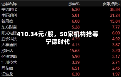 410.34元/股	，50家机构抢筹宁德时代-第3张图片