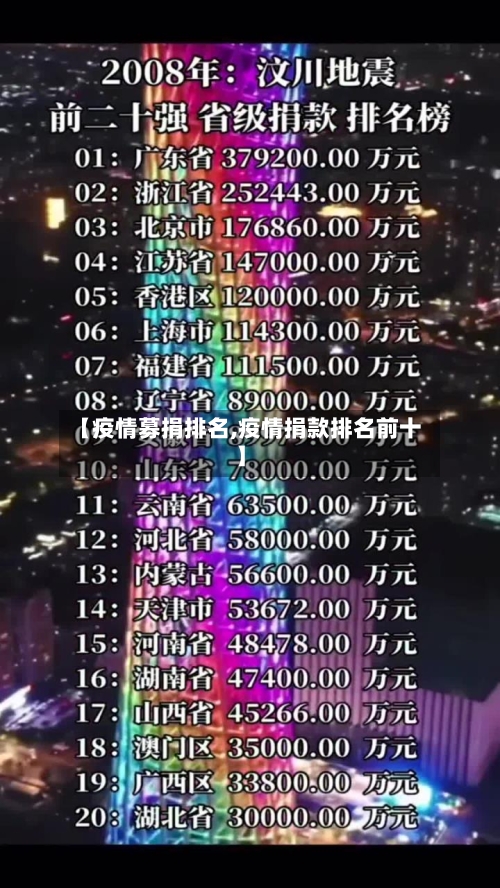 【疫情募捐排名,疫情捐款排名前十】-第1张图片