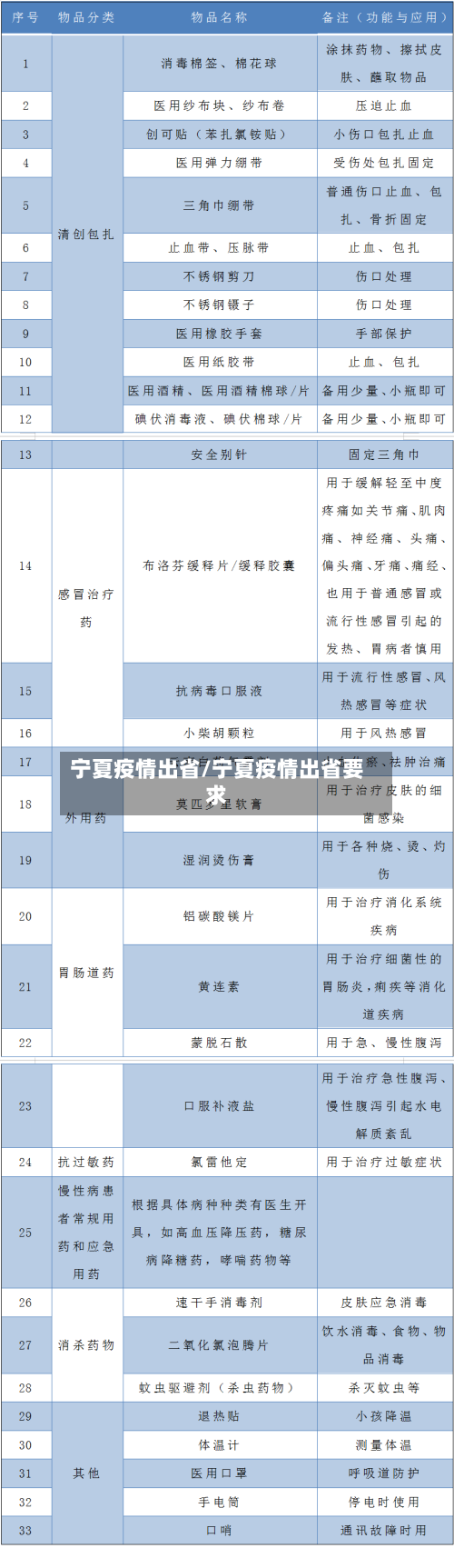 宁夏疫情出省/宁夏疫情出省要求-第1张图片