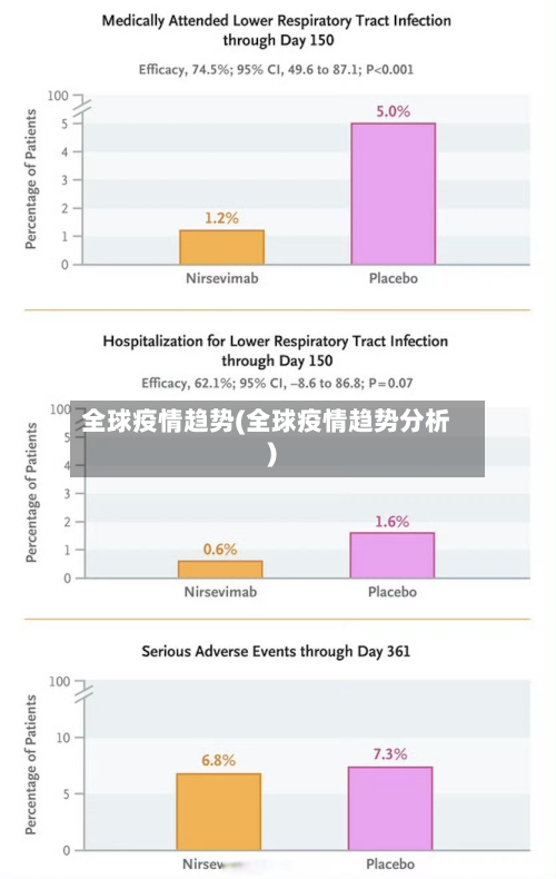 全球疫情趋势(全球疫情趋势分析)-第1张图片