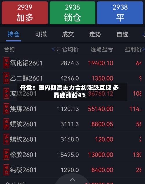 开盘：国内期货主力合约涨跌互现 多晶硅涨超4%-第1张图片