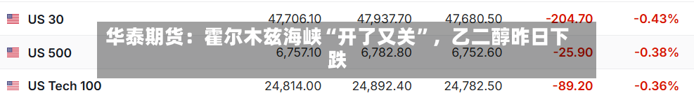 华泰期货：霍尔木兹海峡“开了又关”，乙二醇昨日下跌-第1张图片
