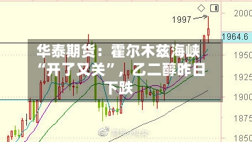 华泰期货：霍尔木兹海峡“开了又关	”	，乙二醇昨日下跌-第2张图片
