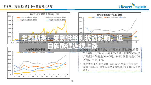 华泰期货：受到供给侧扰动影响，近日碳酸锂连续上涨-第2张图片