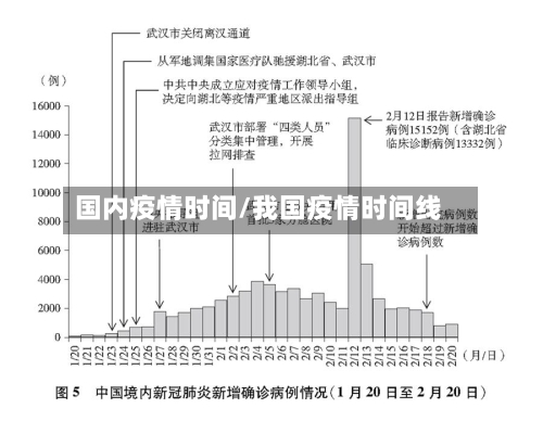 国内疫情时间/我国疫情时间线-第1张图片