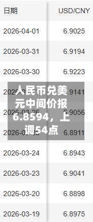 人民币兑美元中间价报6.8594，上调54点-第1张图片