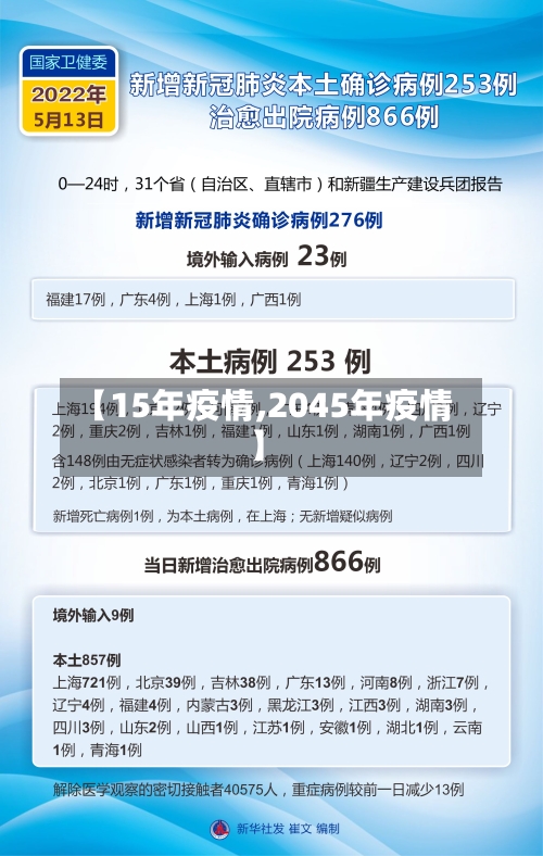 【15年疫情,2045年疫情】-第1张图片