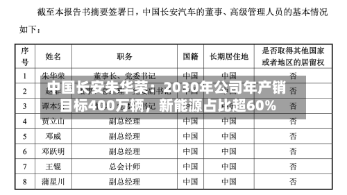 中国长安朱华荣：2030年公司年产销目标400万辆	，新能源占比超60%-第2张图片