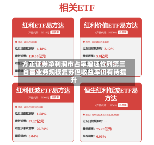 方正证券净利润市占率增速位列第三 自营业务规模复苏但收益率仍有待提升-第1张图片