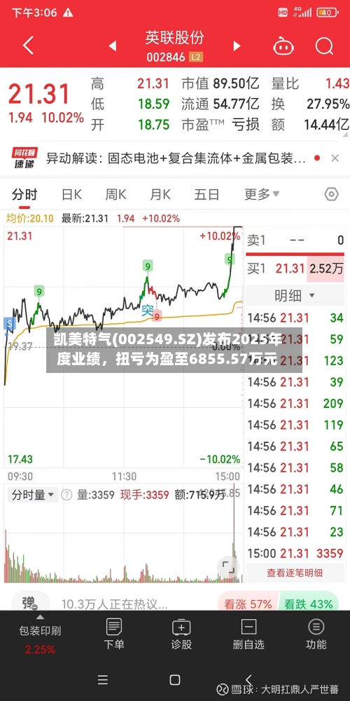 凯美特气(002549.SZ)发布2025年度业绩	，扭亏为盈至6855.57万元-第1张图片