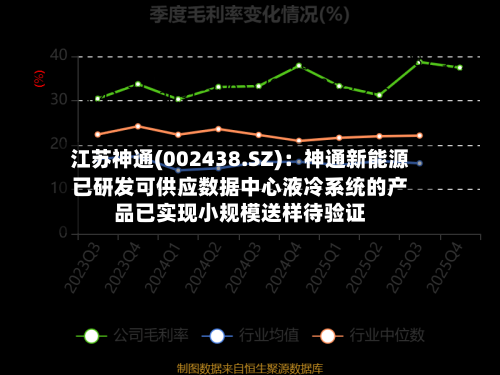 江苏神通(002438.SZ)：神通新能源已研发可供应数据中心液冷系统的产品已实现小规模送样待验证-第1张图片
