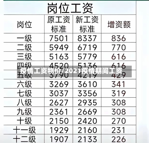 疫情工资物价/2021疫情期间工资-第1张图片