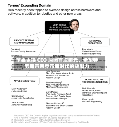 苹果更换 CEO 原因首次曝光，希望特努斯带回乔布斯时代的决断力-第3张图片