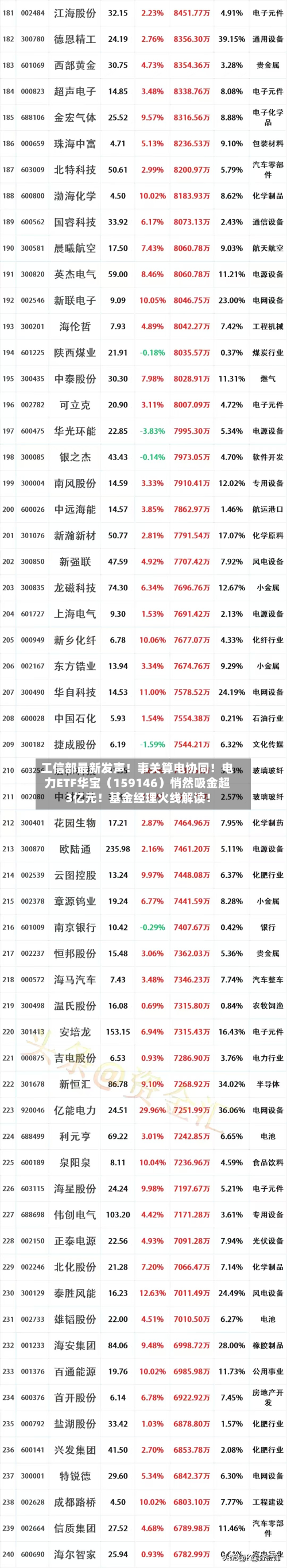 工信部最新发声!事关算电协同!电力ETF华宝(159146)悄然吸金超3亿元!基金经理火线解读!-第3张图片