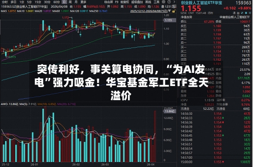 突传利好，事关算电协同，“为AI发电	”强力吸金！华宝基金军工ETF全天溢价-第2张图片